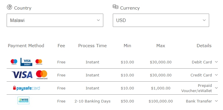 The list of payments in Malawi